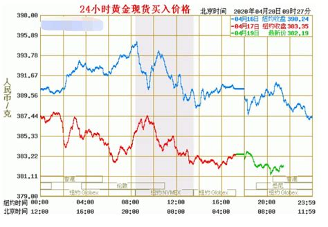 月 金|行情走势